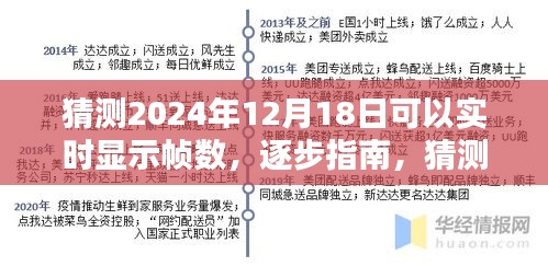 逐步指南，预测未来技术——实时显示帧数在2024年成为现实！逐步指南教你如何操作！