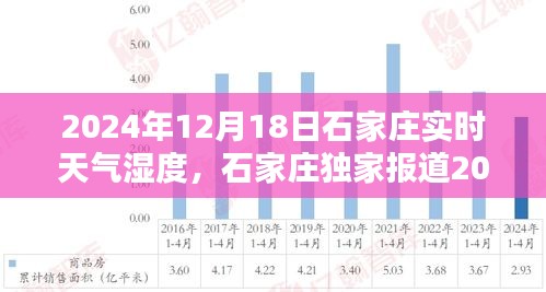 独家报道，深度解析石家庄实时天气湿度