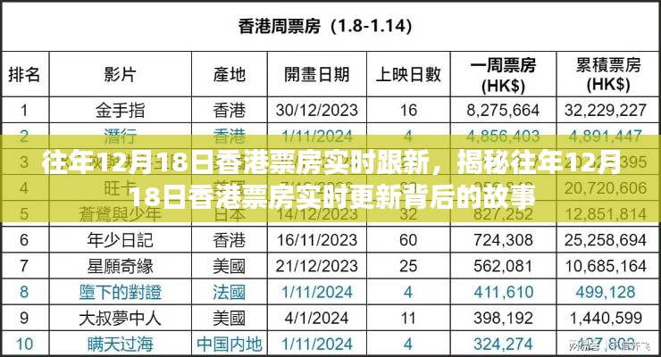 揭秘香港票房实时更新背后的故事，历年12月1 8 日香港票房深度剖析