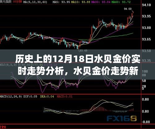 揭秘黄金波动，水贝金价走势新纪元与智能分析体验——历史上的黄金市场深度剖析（12月18日实时走势分析）