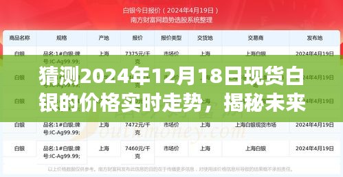 揭秘未来走向，现货白银价格走势预测（以2024年12月18日为观察点）