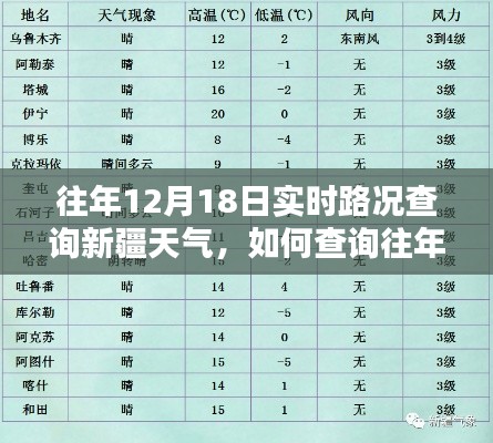 如何查询往年12月18日新疆实时路况与天气信息，初学者与进阶用户指南全解析