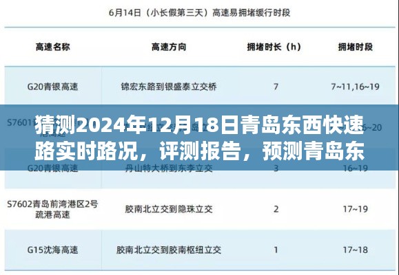 2024年12月18日青岛东西快速路实时路况预测与评测报告