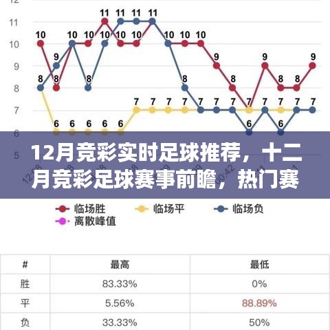 十二月竞彩足球赛事前瞻，热门赛事推荐、解析与实时推荐