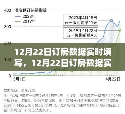 12月22日订房数据实时分析与洞察，酒店预订趋势及策略更新