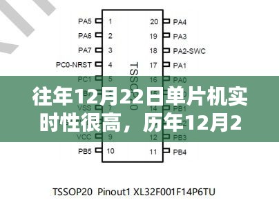 历年12月22日单片机实时性能卓越的综合评测与实时性分析