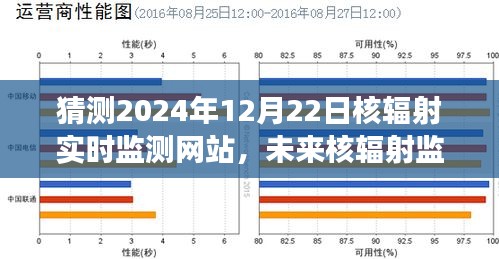 2024年核辐射实时监测网站展望，开启未来核安全新纪元