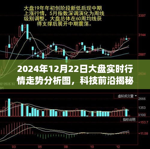 揭秘科技前沿，实时大盘行情分析图引领投资新纪元