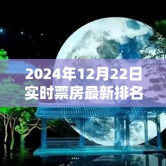 光影璀璨映乾坤，揭秘2024年12月22日实时票房巨献回顾与影响