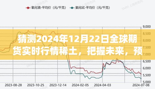 2024年12月22日全球期货稀土行情预测，洞悉变化，成就稀土投资梦想