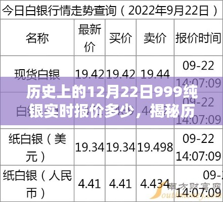 揭秘历史白银价格走势，查询12月22日999纯银实时报价指南及历史报价分析