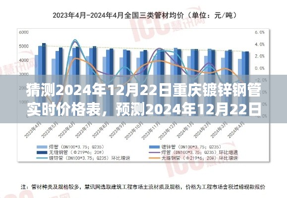 2024年重庆镀锌钢管实时价格预测及市场趋势深度分析