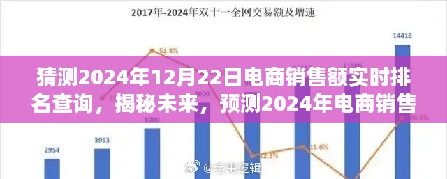 揭秘未来电商趋势，预测2024年电商销售额实时排名查询三大要点及实时排名猜测分析