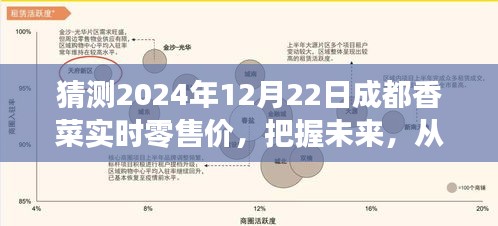 2024年成都香菜市场预测，从猜测开始，把握未来零售价格趋势