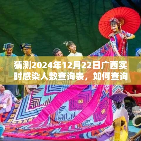 广西实时感染人数预测查询指南，如何预测和查询广西在2024年12月22日的实时感染人数