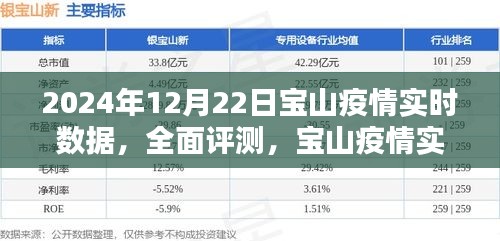 2024年12月22日宝山疫情实时数据全面报告