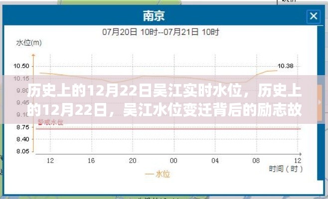 历史上的12月22日吴江水位变迁，励志故事与自信启示背后的实时水位记录