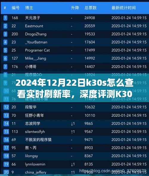2024年K30s实时刷新率深度解析，性能体验、特性、竞品对比与适用群体
