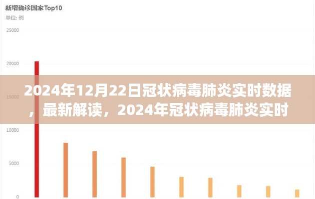 2024年冠状病毒肺炎实时动态报告，全面解读疫情趋势与最新数据