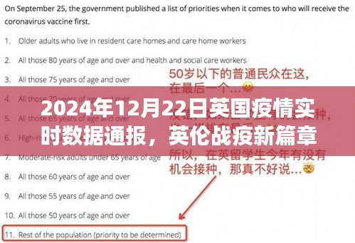 英伦战疫新篇章，疫情实时数据与小巷风情的交织之旅（2024年12月22日英国疫情通报）