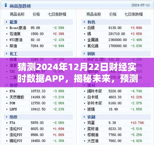 揭秘未来财经实时数据APP革新趋势，预测2024年财经实时数据APP的发展与变革