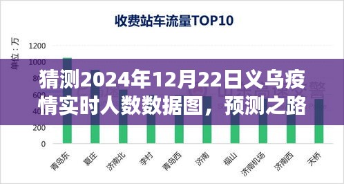 预测之路，如何绘制与分析义乌疫情实时人数数据图（以2024年12月为例）