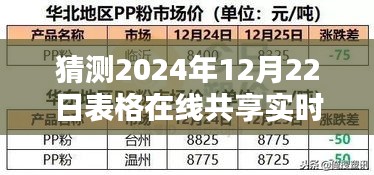 2024年表格在线共享实时更新技术趋势预测及其影响，未来已来