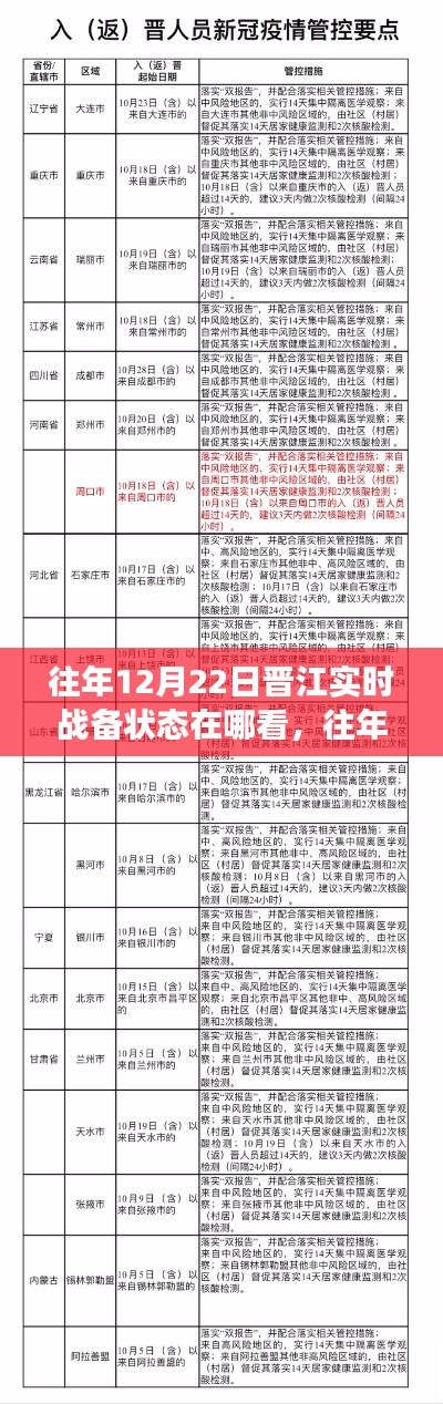 往年12月22日晋江实时战备状态查看途径详解，个人见解与分享