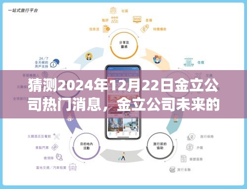 2024年视角，金立公司热门消息预测与未来展望