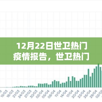 世卫热门疫情报告发布，全球最新动态与应对策略揭晓（12月22日）