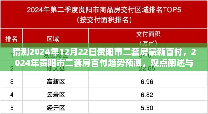 2024年贵阳市二套房首付预测，趋势分析与正反观点阐述