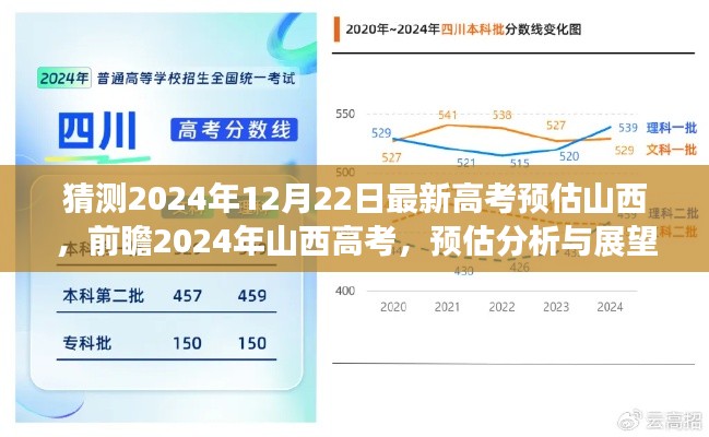 2024年山西高考预估分析与展望，前瞻12月22日最新高考趋势