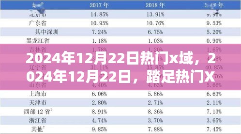 热门X域之旅，探寻自然诗意与远方，2024年12月22日踏足新境界