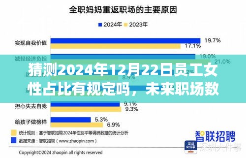 未来职场数据新纪元，女性员工占比预测系统重磅登场，2024年女性员工占比规定猜想