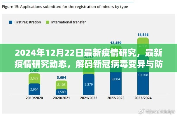 最新疫情研究动态，新冠病毒变异解码与防控策略调整