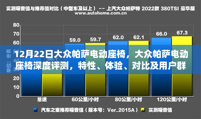 大众帕萨电动座椅深度评测，特性、体验、对比及用户群体分析全解析