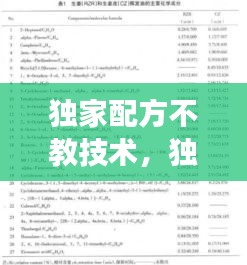 独家配方不教技术，独家配方可以申请专利吗 