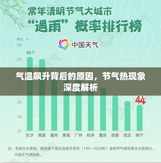 气温飙升背后的原因，节气热现象深度解析