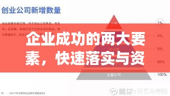 企业成功的两大要素，快速落实与资源配置之道