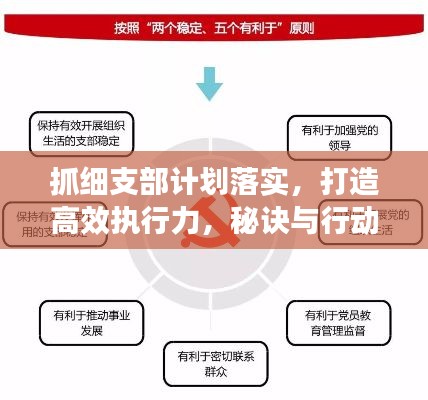 抓细支部计划落实，打造高效执行力，秘诀与行动指南