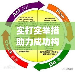 实打实举措助力成功构建，关键要素揭秘