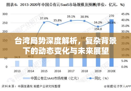 台湾局势深度解析，复杂背景下的动态变化与未来展望