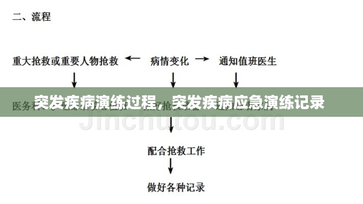 突发疾病演练过程，突发疾病应急演练记录 