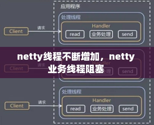 netty线程不断增加，netty 业务线程阻塞 