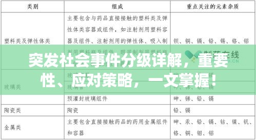 突发社会事件分级详解，重要性、应对策略，一文掌握！