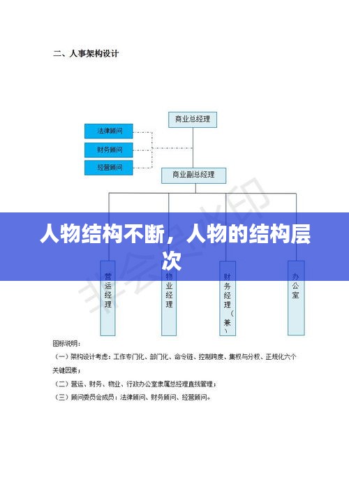 人物结构不断，人物的结构层次 