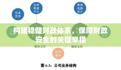 构建稳健财政体系，保障财政安全的关键举措