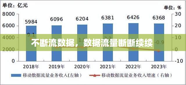 不断流数据，数据流量断断续续 