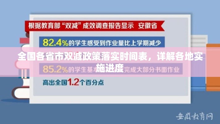 全国各省市双减政策落实时间表，详解各地实施进度