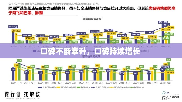 口碑不断攀升，口碑持续增长 